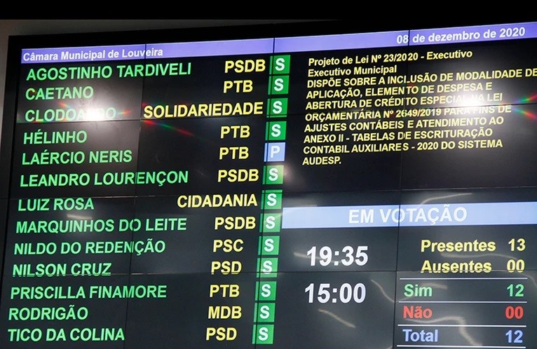 Câmara aprova projeto de adequação contábil