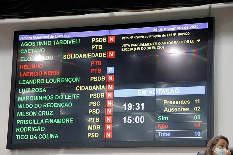 Vereadores derrubam veto do prefeito na Lei do Silêncio