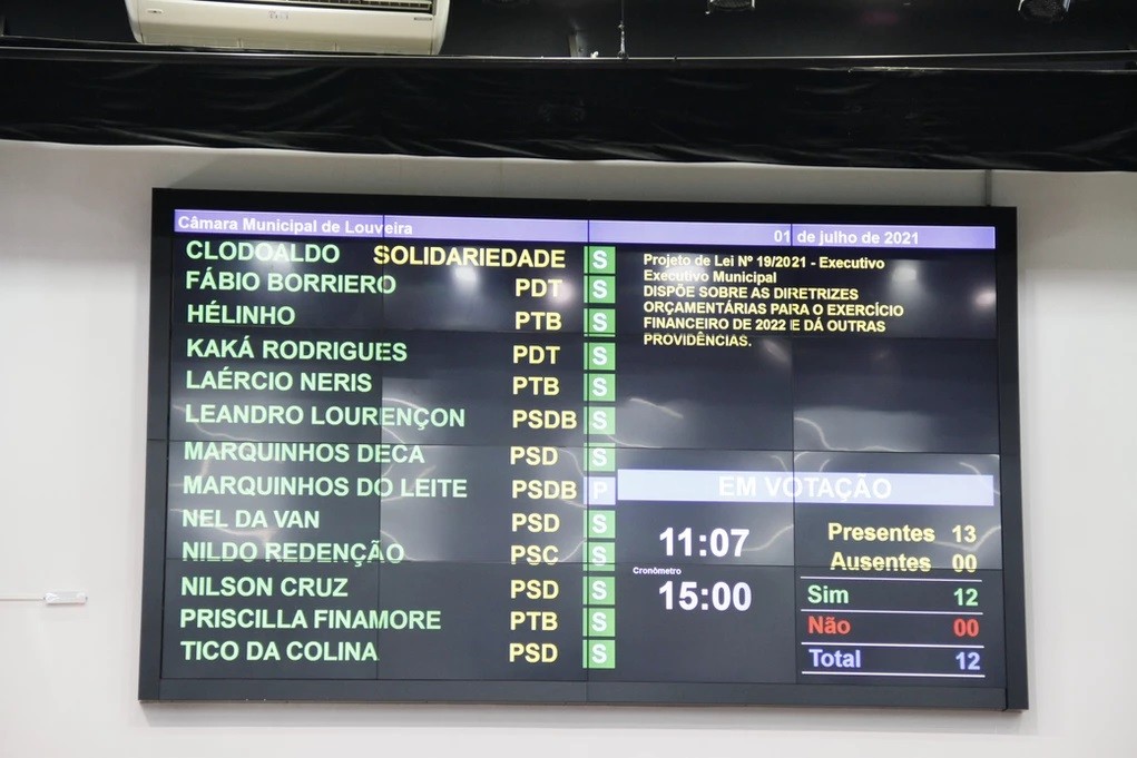 Vereadores aprovam LDO 2022 em sessão extraordinária