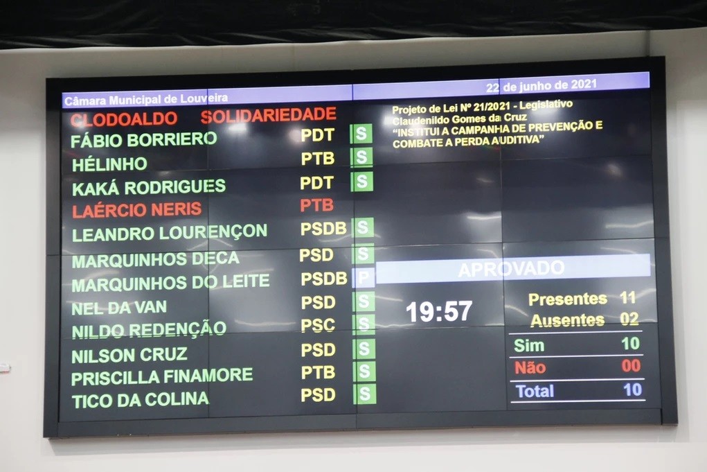 Câmara aprova Campanha de Prevenção e Combate à Perda Auditiva