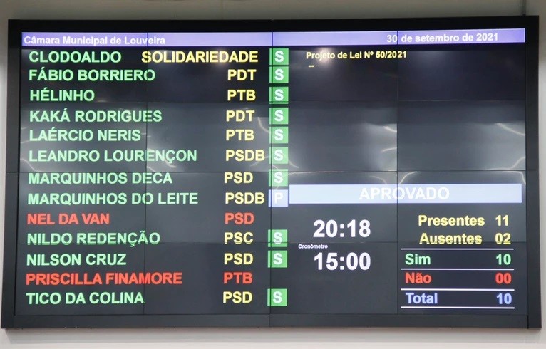 Louveira terá Conselho e Fundo Municipal para incentivar o Esporte