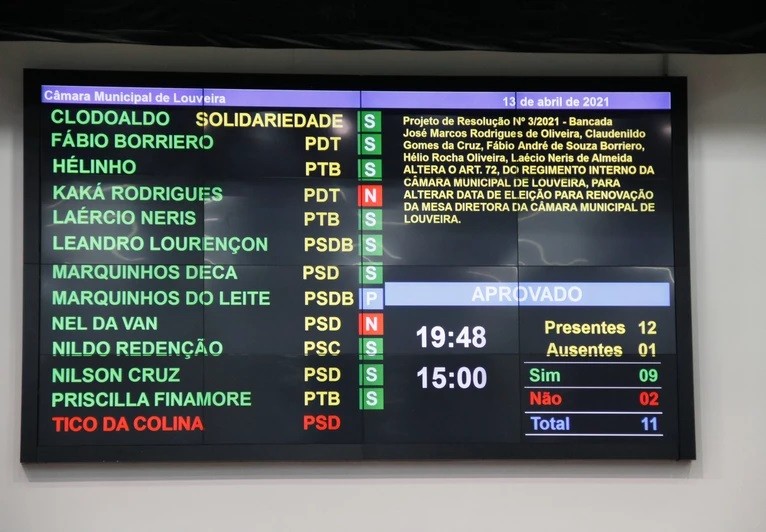 Vereadores aprovam emenda que altera data da eleição da mesa diretora