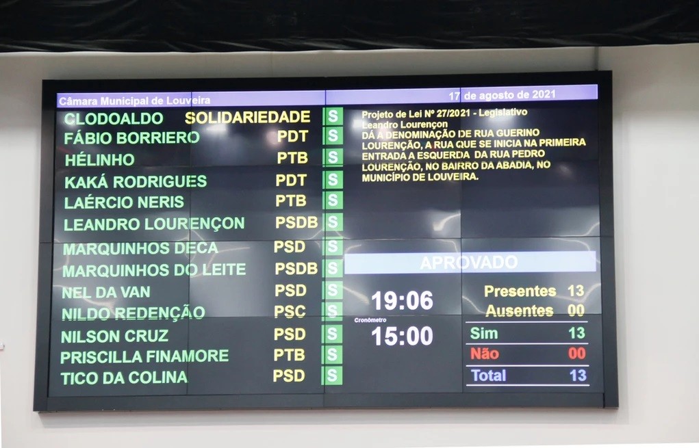 Rua no Abadia recebe nome de Guerino Lourenção